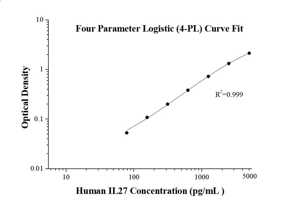 AuthentiKine™ Human IL-27 ELISA Kit