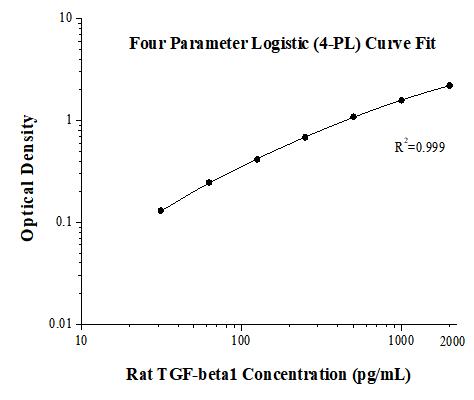 Rat TGF-beta1 ELISA Kit