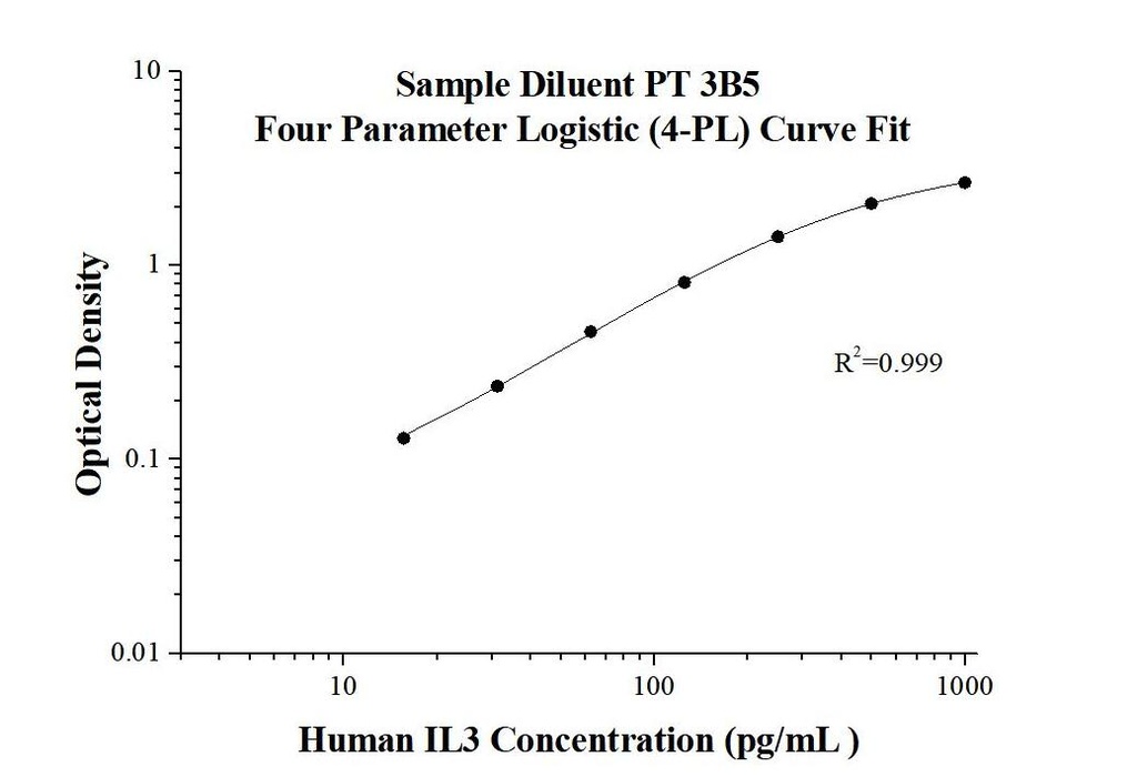 Human IL-3 ELISA Kit