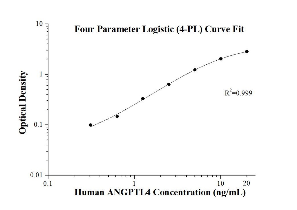 Human ANGPTL4 ELISA Kit