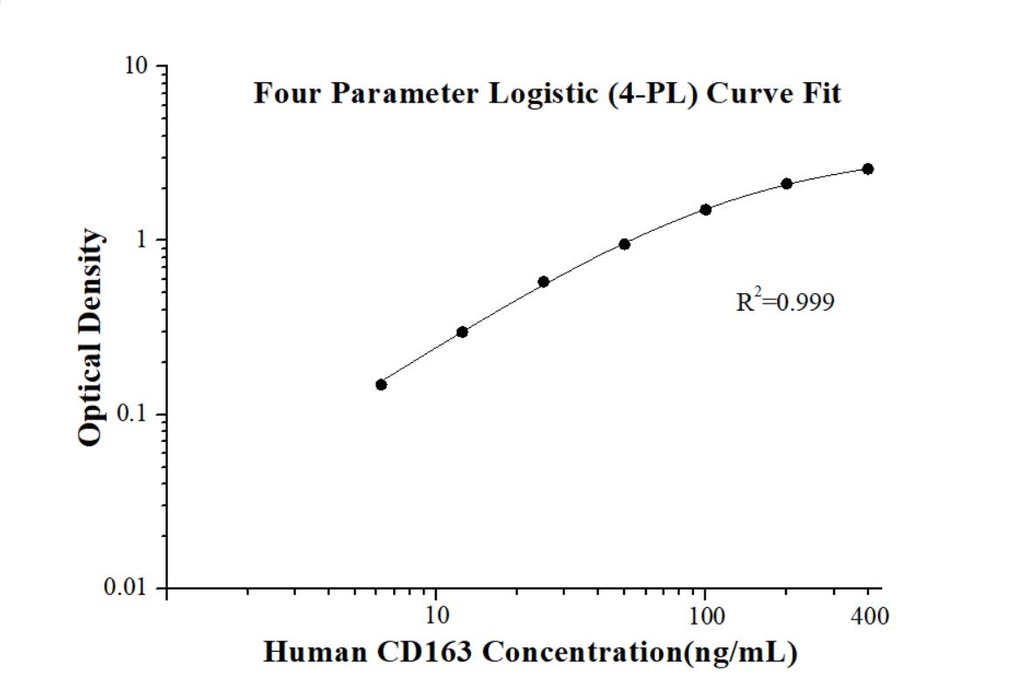 Human CD163 ELISA Kit