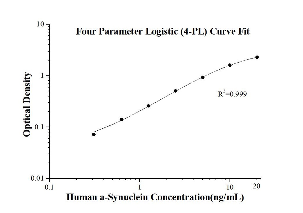 Human a-Synuclein ELISA Kit