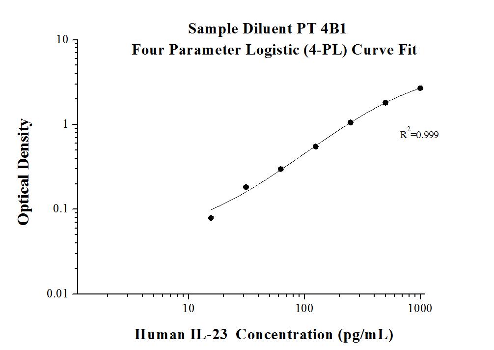 AuthentiKine™ Human   IL-23 ELISA Kit