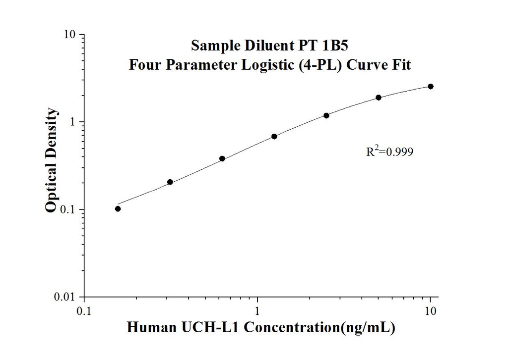Human UCH-L1 ELISA Kit