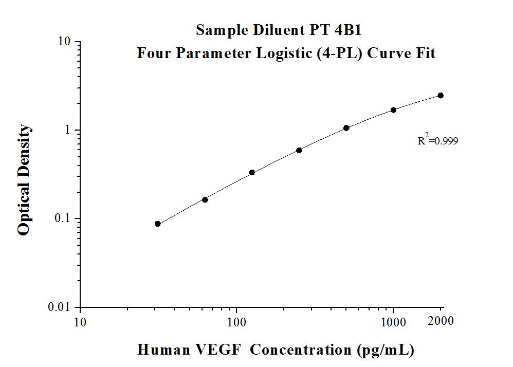 AuthentiKine™ Human VEGF ELISA Kit