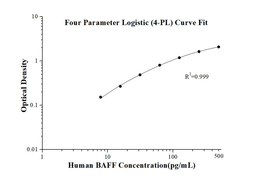 Human BAFF ELISA Kit