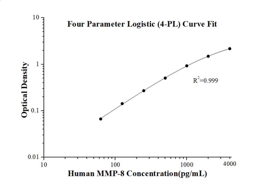 Human MMP-8 ELISA Kit