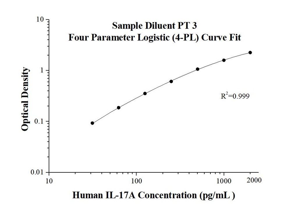AuthentiKine™ Human IL-17A ELISA Kit
