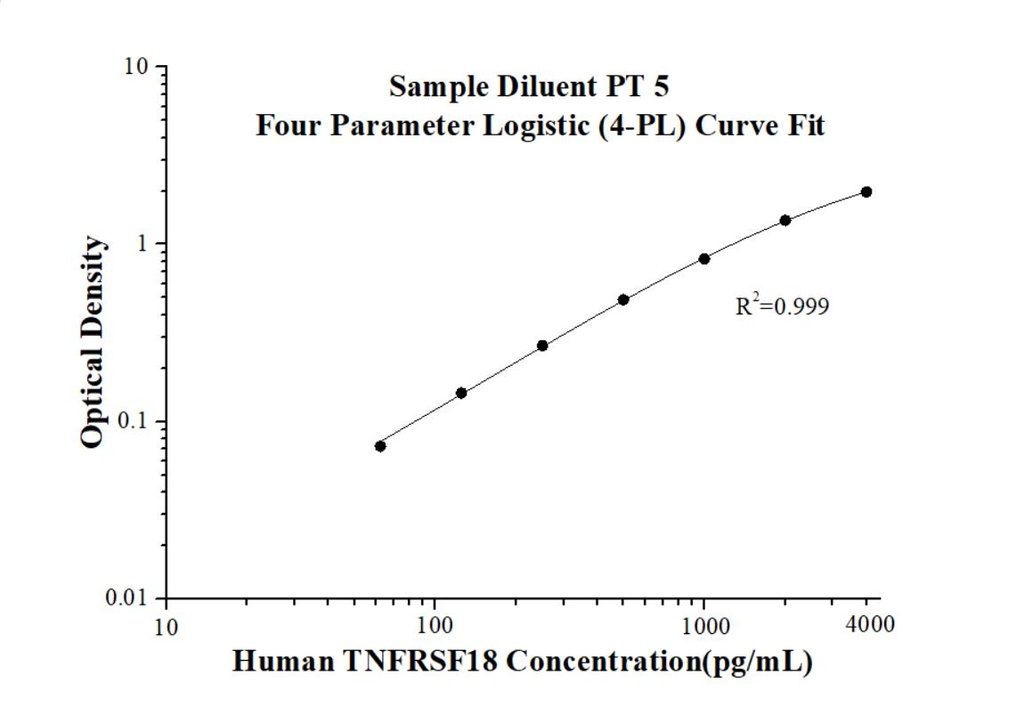 Human GITR/TNFRSF18 ELISA Kit