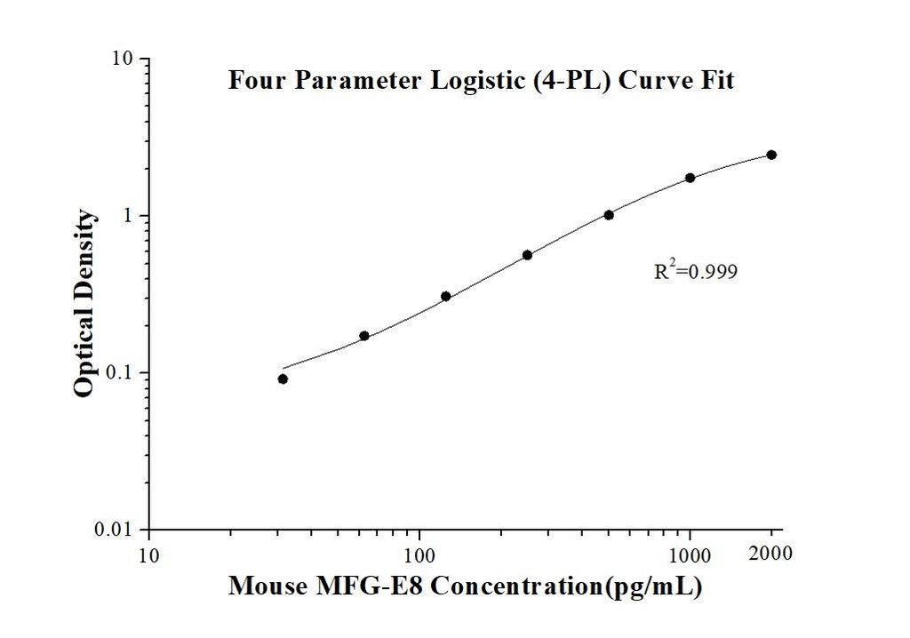 Mouse MFG-E8 ELISA Kit