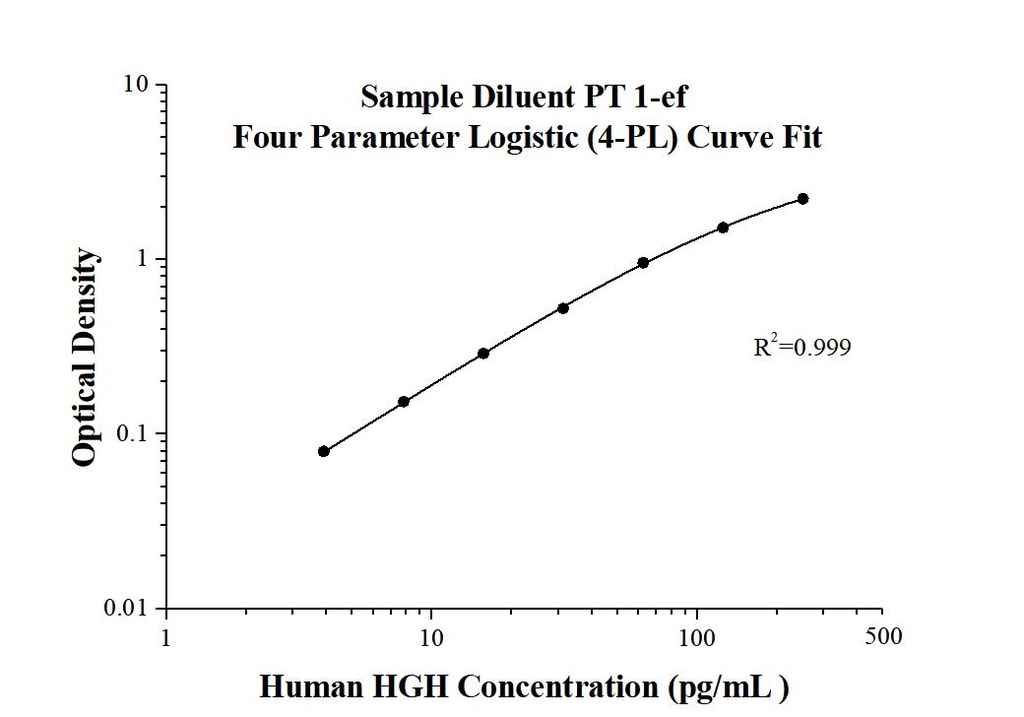 AuthentiKine™ Human Growth Hormone  ELISA Kit