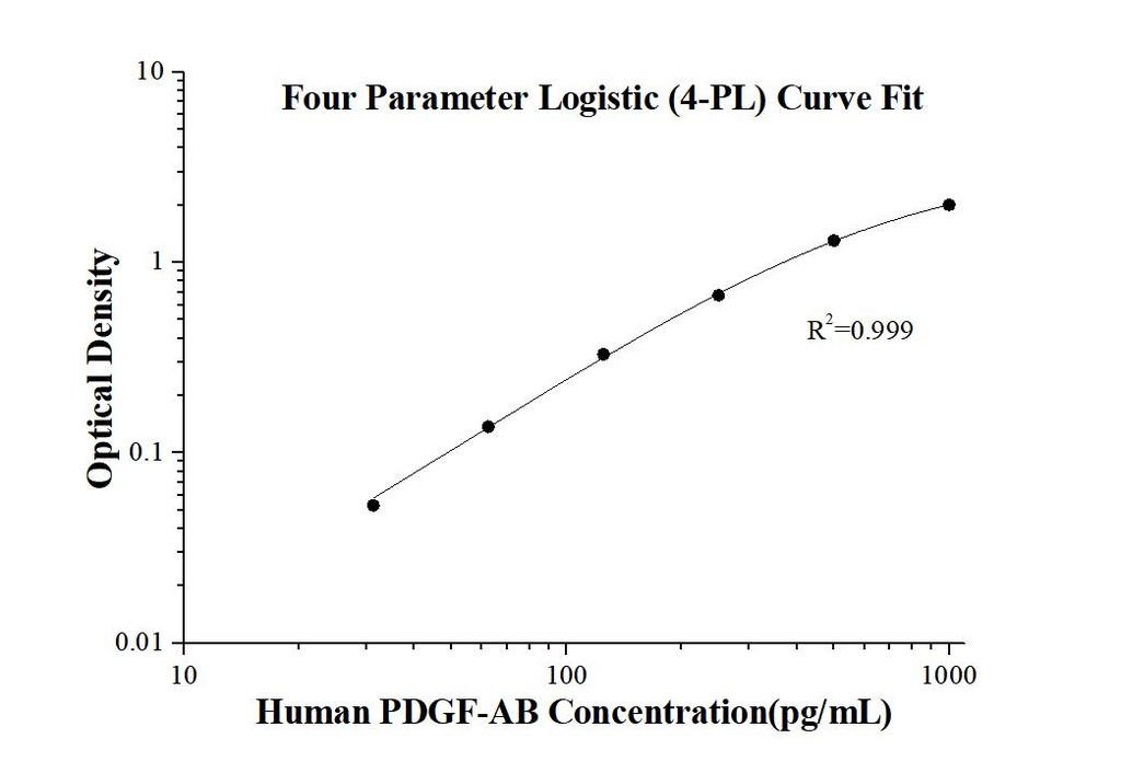 Human PDGF-AB ELISA Kit
