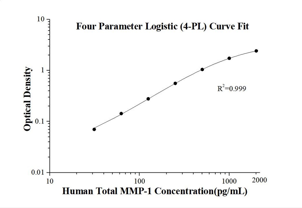 Human Total MMP-1 ELISA Kit