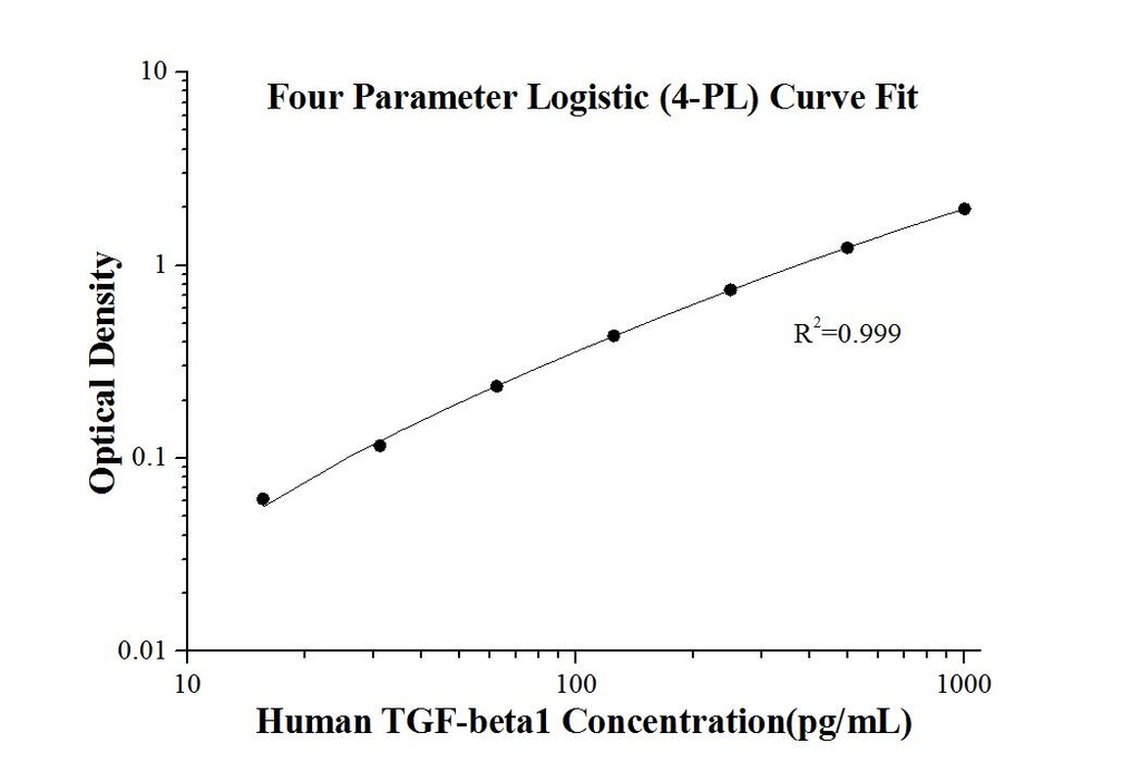 Human TGF-beta1 ELISA Kit