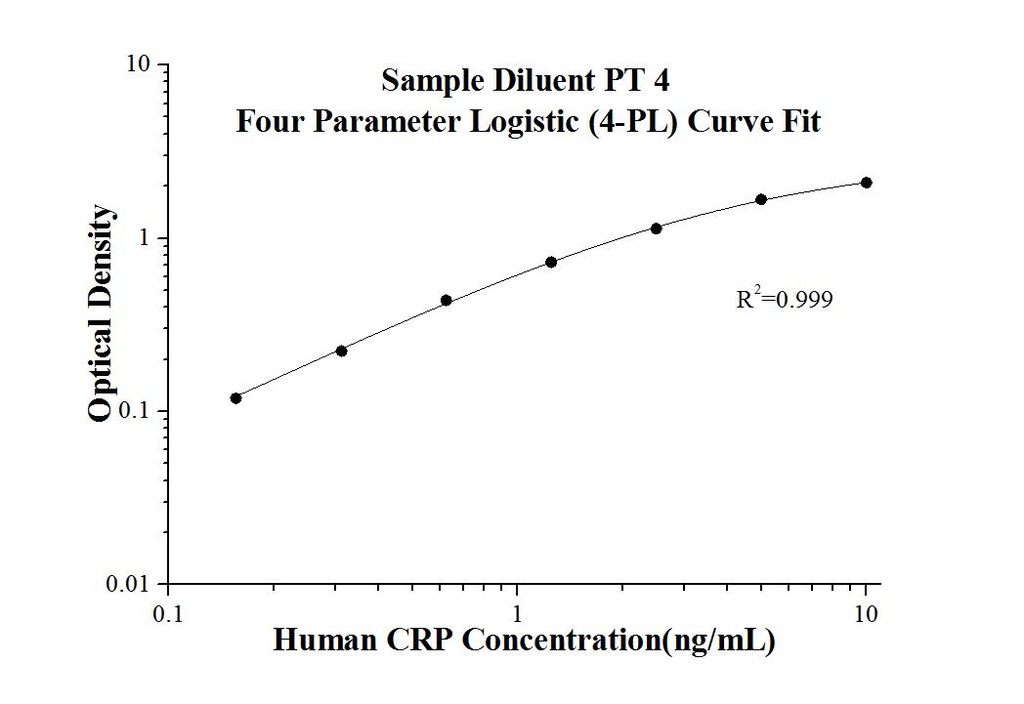 Human CRP ELISA Kit