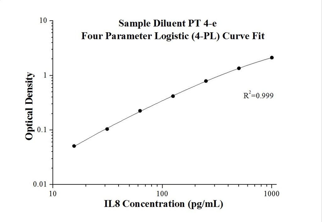 Human IL-8 ELISA Kit
