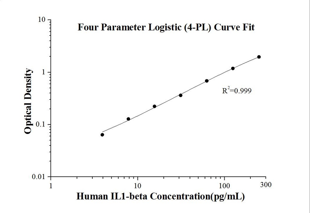 Human IL-1 beta ELISA Kit