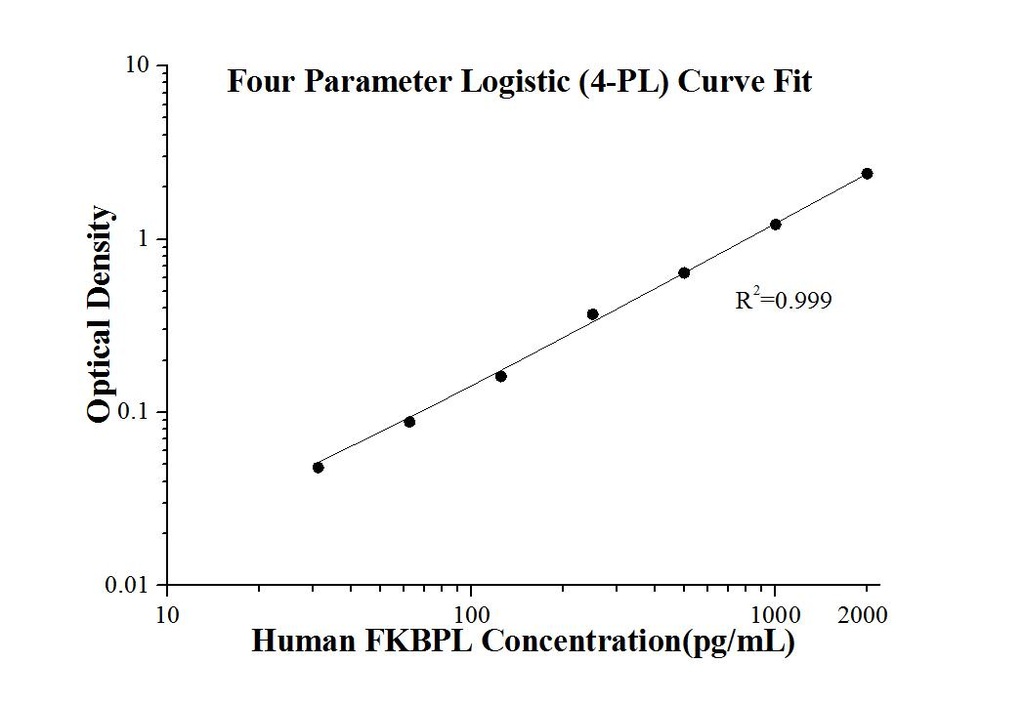Human FKBPL ELISA Kit