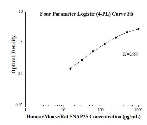 Human/Mouse/Rat SNAP25 ELISA Kit