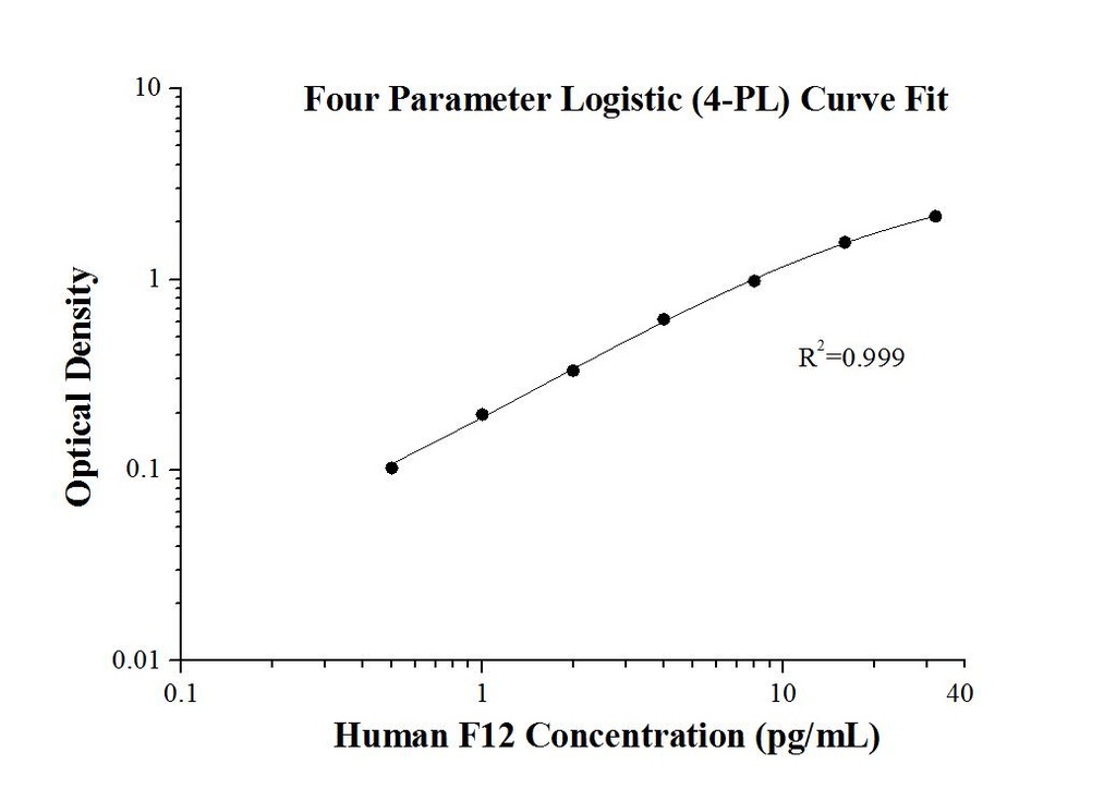 Human F12 ELISA Kit