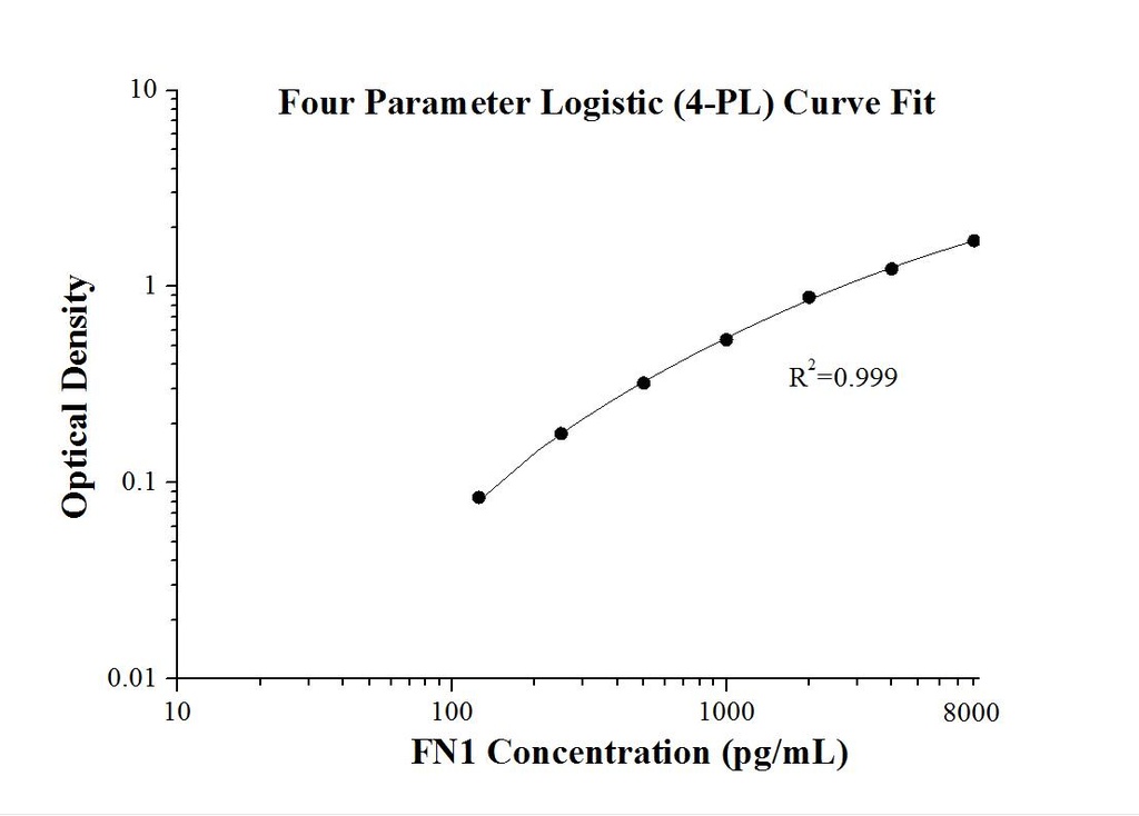 Human FN1 ELISA Kit