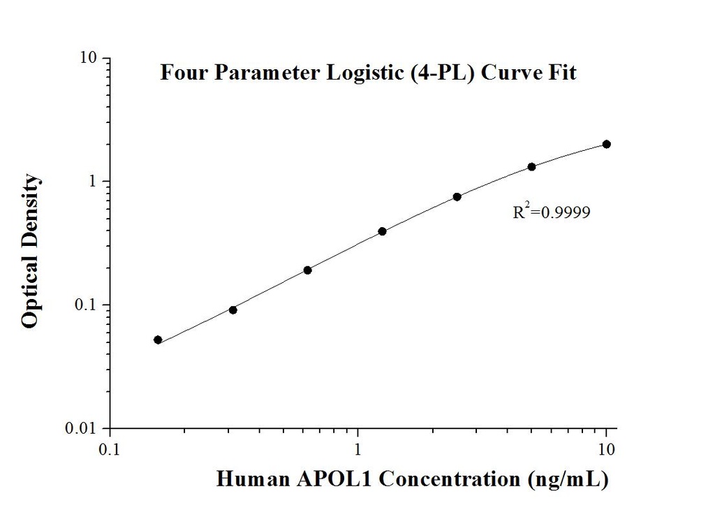 Human APOL1 ELISA Kit