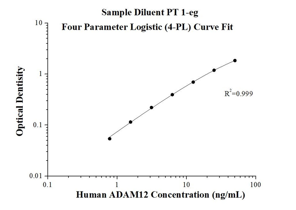 Human ADAM12 ELISA Kit
