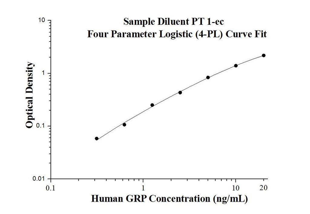 Human GRP ELISA Kit