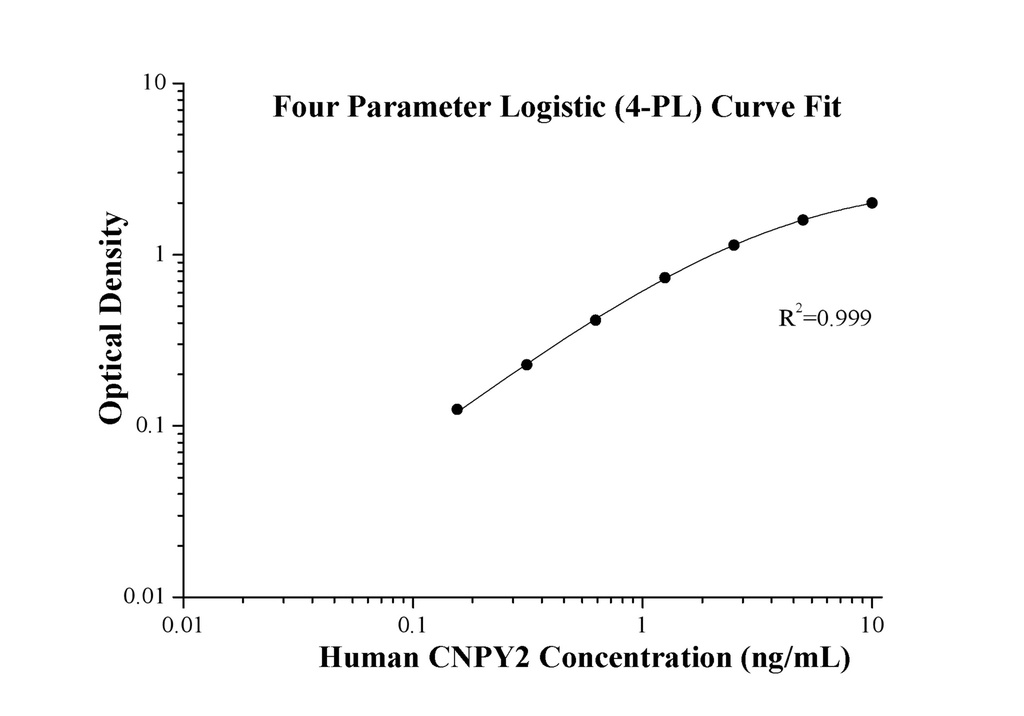 Human CNPY2 ELISA Kit