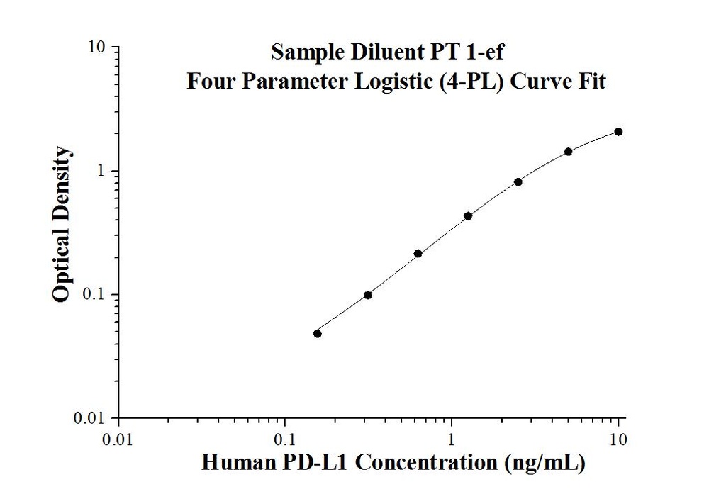 Human PD-L1 ELISA Kit