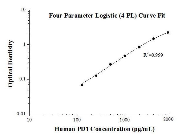 Human PD1 ELISA Kit