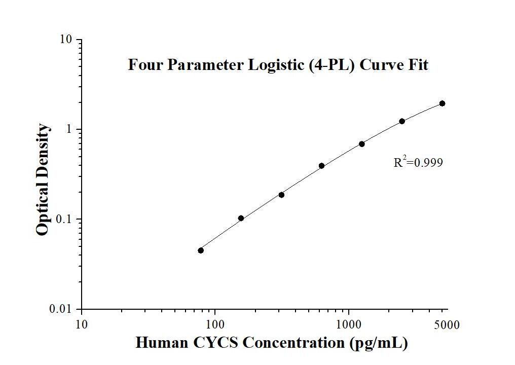 Human CYCS ELISA Kit