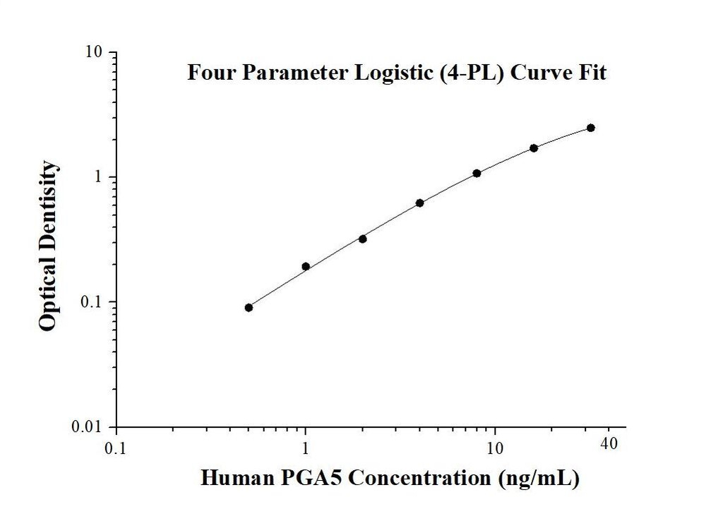 Human PGA5 ELISA Kit