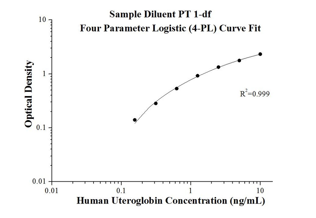 Human Uteroglobin ELISA Kit