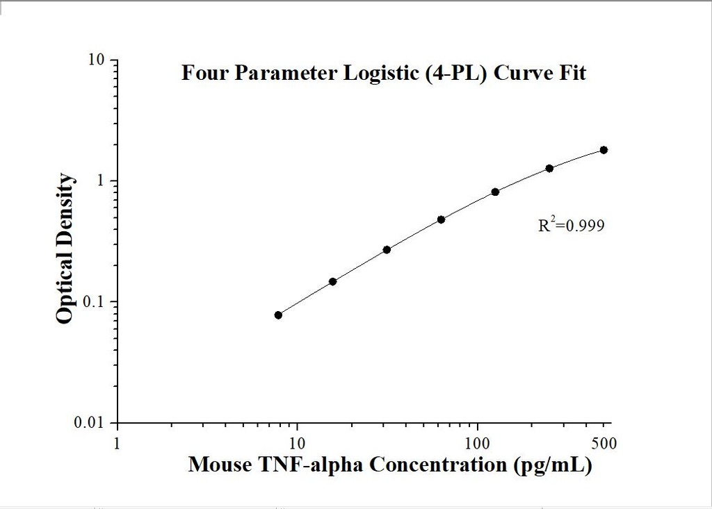 Mouse TNF-alpha ELISA Kit