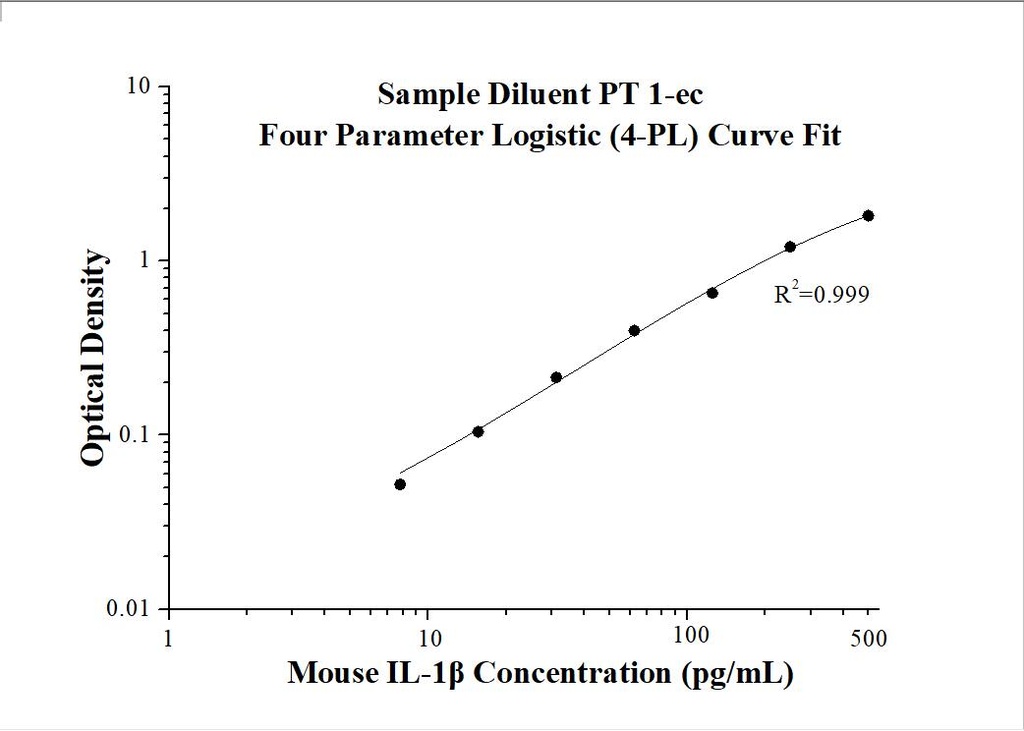 Mouse IL-1 beta ELISA Kit
