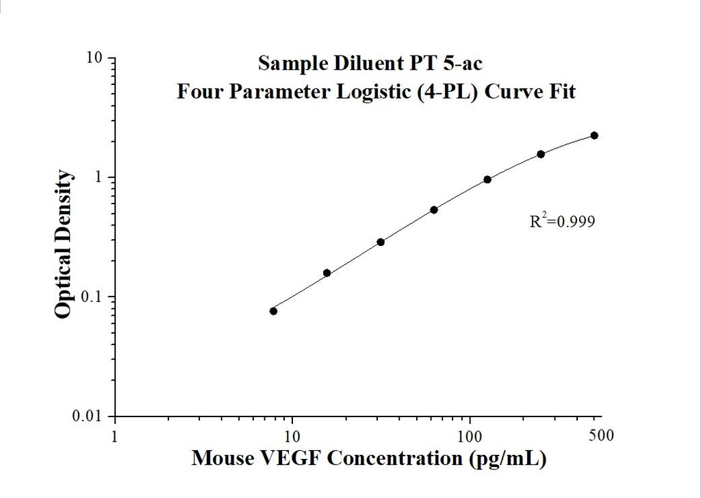 Mouse VEGF ELISA Kit