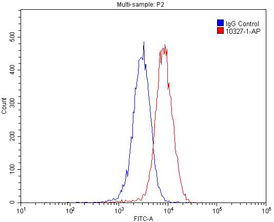 RAMP1 Polyclonal antibody