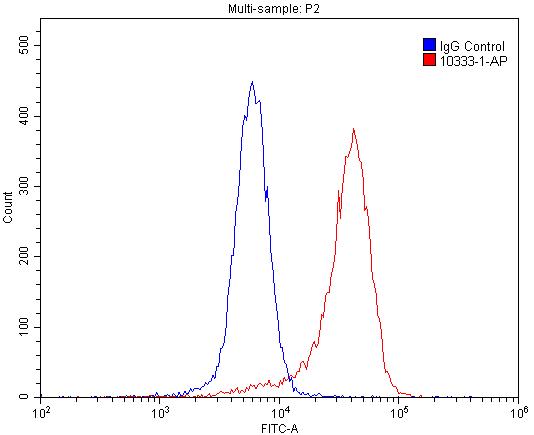 CHRNA3 Polyclonal antibody