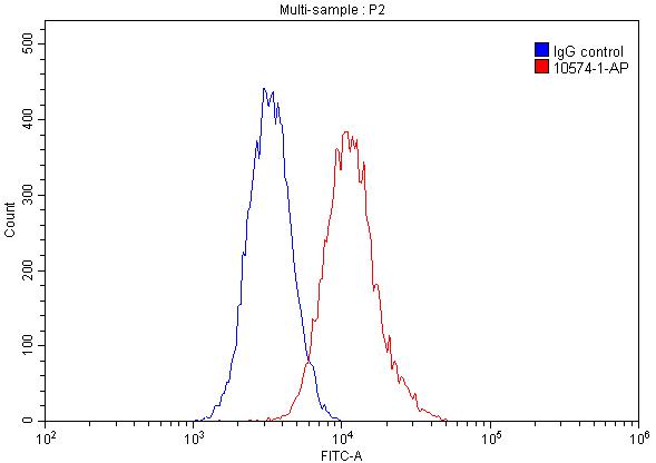 SUV39H1 Polyclonal antibody