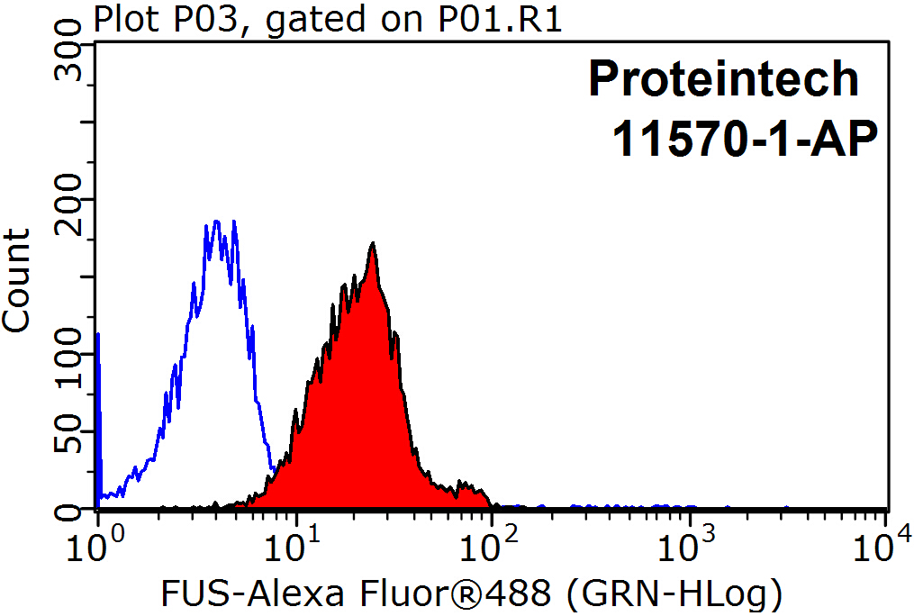 FUS/TLS Polyclonal antibody