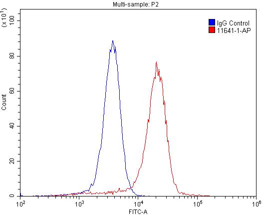 GNAI3 Polyclonal antibody