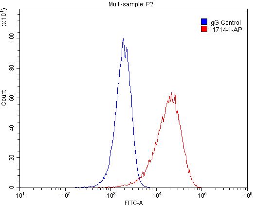 IFITM3 Polyclonal antibody
