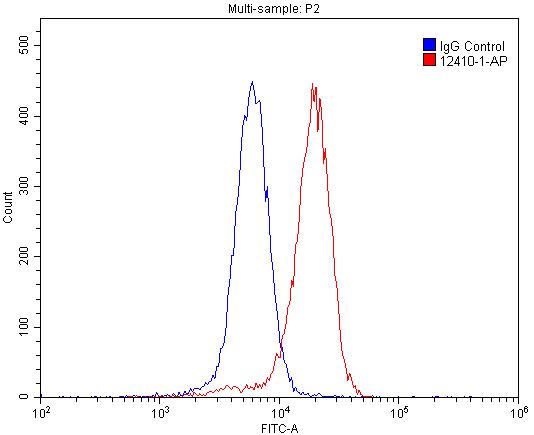 GABRA1 Polyclonal antibody