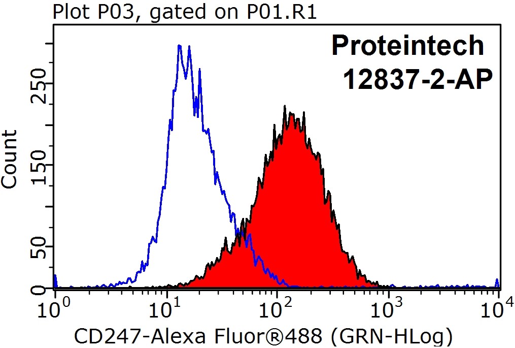 CD247 Polyclonal antibody