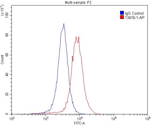 GPR17 Polyclonal antibody