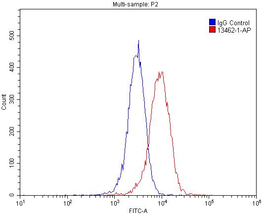 IL-22RA1 Polyclonal antibody