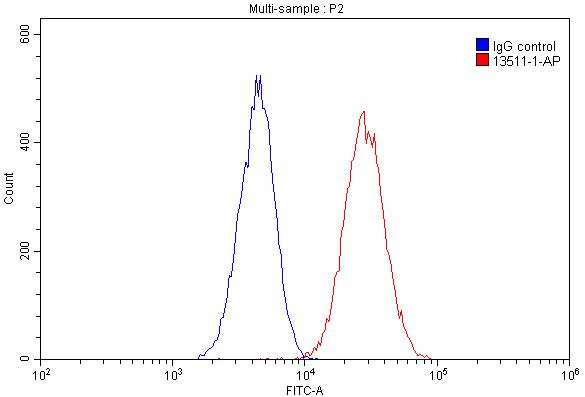 Beta-2-Microglobulin Polyclonal antibody