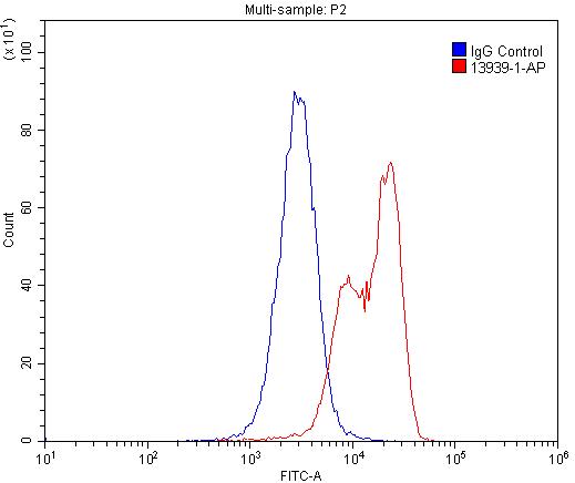 SIGLEC7 Polyclonal antibody