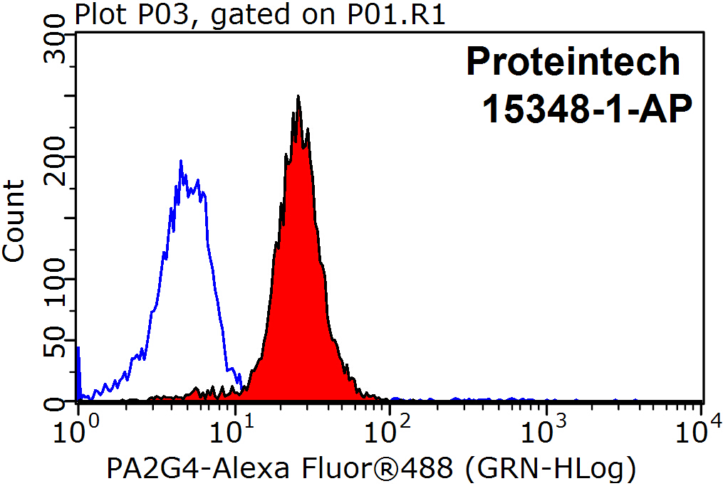 PA2G4 Polyclonal antibody